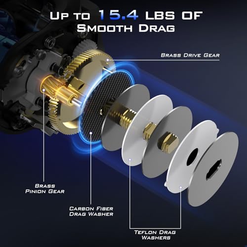 KastKing Centron Lite Baitcasting Reel, 7.1:1, Right Handed, Black