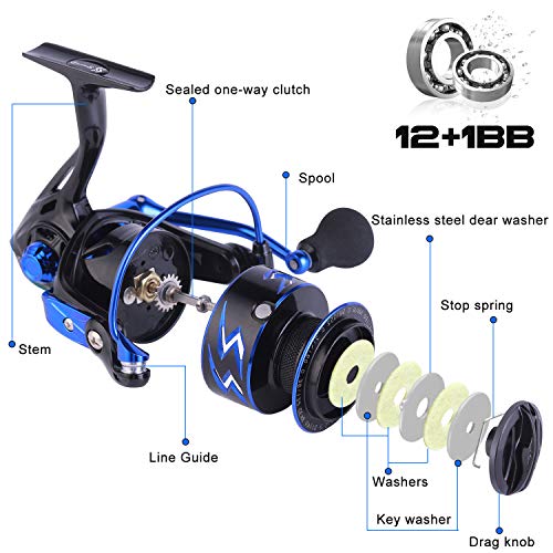 Sougayilang Ultra-Weight Spinning Reel, 12+1 BB Blue