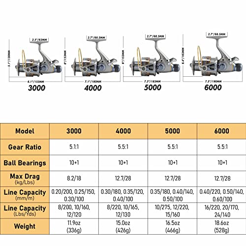 Yoshikawa Fishing Baitfeeder Reel 5000 Stainless Steel Shaft