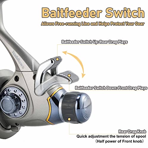 Yoshikawa Fishing Baitfeeder Reel 5000 Stainless Steel Shaft