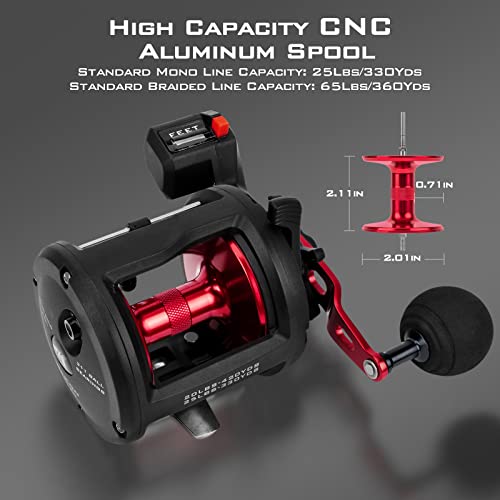 KastKing Line Counter Trolling Reel, Round Baitcasting, 20RH