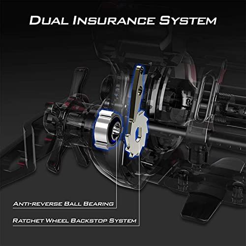 KastKing Line Counter Trolling Reel, Round Baitcasting, 20RH