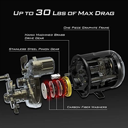 KastKing Line Counter Trolling Reel, Round Baitcasting, 20RH