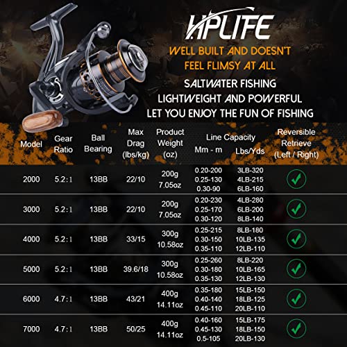 HPLIFE Saltwater Spinning Reel, Wooden Handle, Light Weight