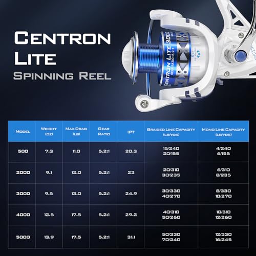 KastKing Centron Lite Spinning Reel Size 500
