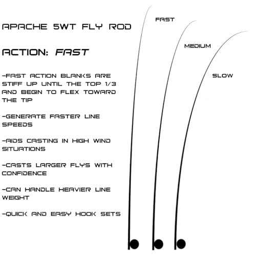 RIFT Apache 5wt Telescopic Fly Fishing Rod