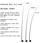 RIFT Apache 5wt Telescopic Fly Fishing Rod Kit