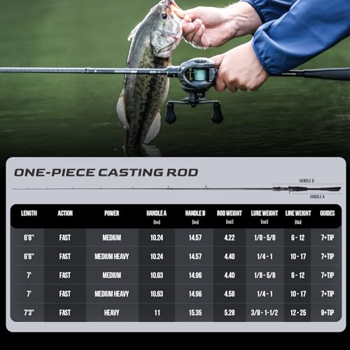 24 Ton Carbon Fiber Fishing Rods for Bass, Trout