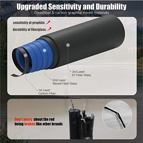 Master Logic Graphite Ultralight Spinning Fishing Rod (6')