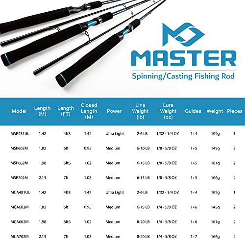 Master Logic Graphite Ultralight Spinning Fishing Rod (6')
