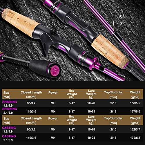 Sougayilang 2PC Spinning Fishing Rod - Purple