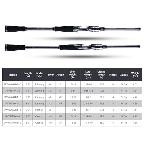 GOTURE Travel Fishing Rod - 7' Medium Saltwater