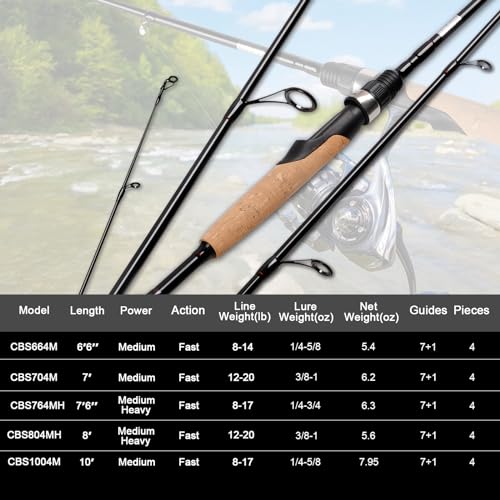 Fiblink 4 Pieces Portable Carbon Spinning Fishing Rod