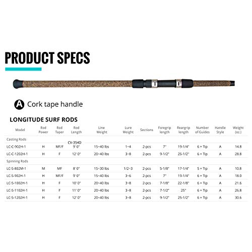 Okuma Longitude Surf Graphite Rods - Large, Black/Blue