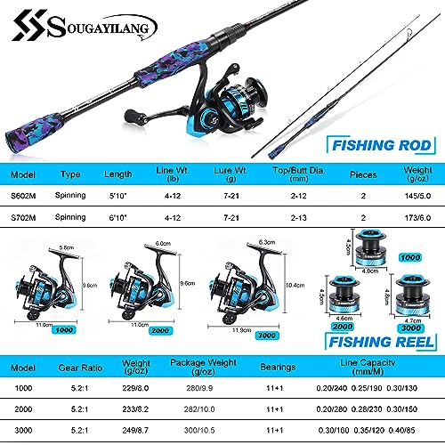 Sougayilang Stainless Steel Bass Fishing Rod and Reel Combo