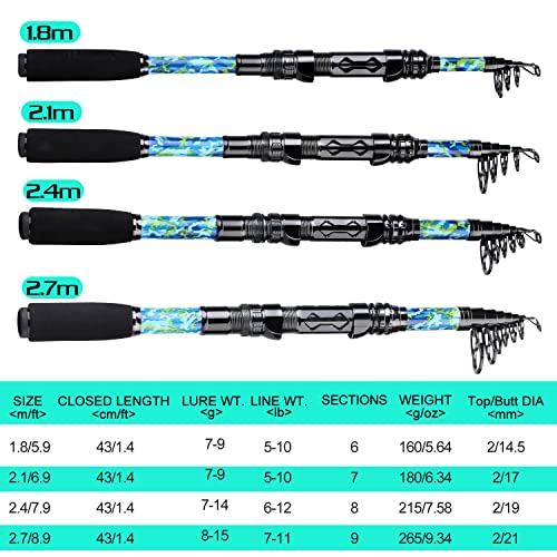 Sougayilang Telescopic Fishing Pole and Reel Combo