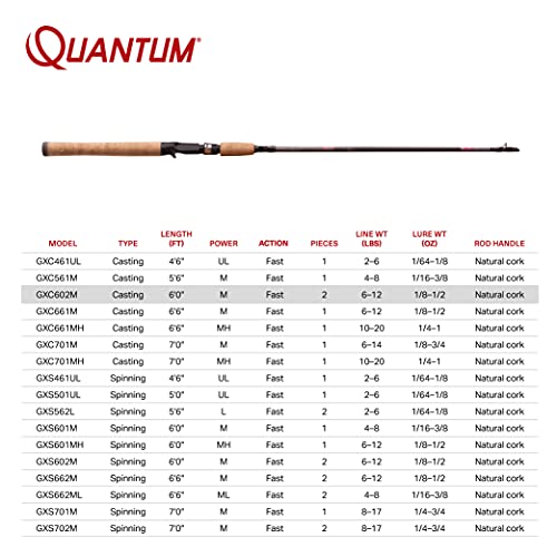 Quantum Graphex Medium Casting Rod - 6 Feet