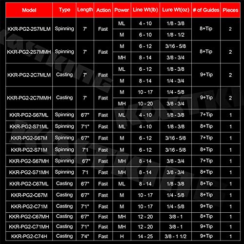KastKing Perigee II Casting Fishing Rod - Heavy