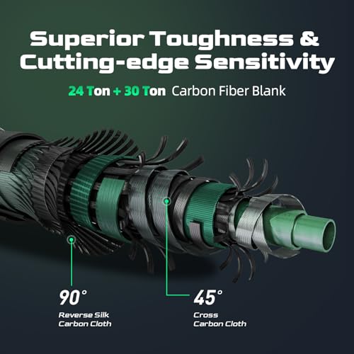 HANDING Magic L 2-Piece BFS Fishing Rod