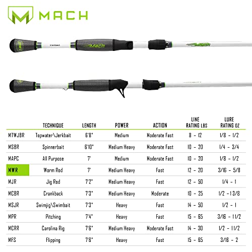 Lew's Mach 7'-1 Medium/Heavy IM7 Casting Worm Rod