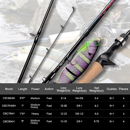 Fiblink Graphite Travel Casting Rod for Baitcasting Fishermen