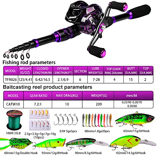 6.9ft Telescopic Spincast Fishing Rod with Baitcasting Reel