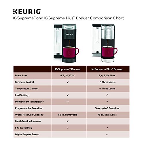 Keurig® K-Supreme Pod Coffee Maker, MultiStream Technology