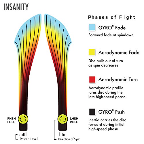 Axiom Proton Insanity Disc Golf Distance Driver (170-175g)