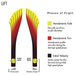 Streamline Eclipse Glow 2.0 Lift Distance Driver