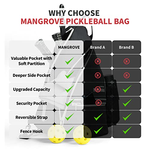 Mangrove Pickleball Backpack with Safety Pocket and Bottle Holder