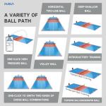 Pickleball Machine, PUSUN Automatic Pickleball Launcher for Professional Training, Support App&Remote Control Speed/Angle/Rotation, Large Capacity for 85+Ball, 4-6 Hour Battery Life, Self-Programming