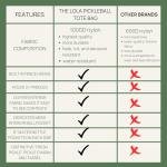 Lola Pickleball Tote Navy Stripes- Designer Series Pickleball Bag for Women and Black Cap for Women – Lightweight, Moisture-Wicking, Adjustable Hat with Embroidered Design