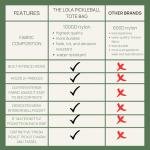 Lola Pickleball Tote Black Ivory- Designer Series Pickleball Bag for Women and Black Cap for Women – Lightweight, Moisture-Wicking, Adjustable Hat with Embroidered Design