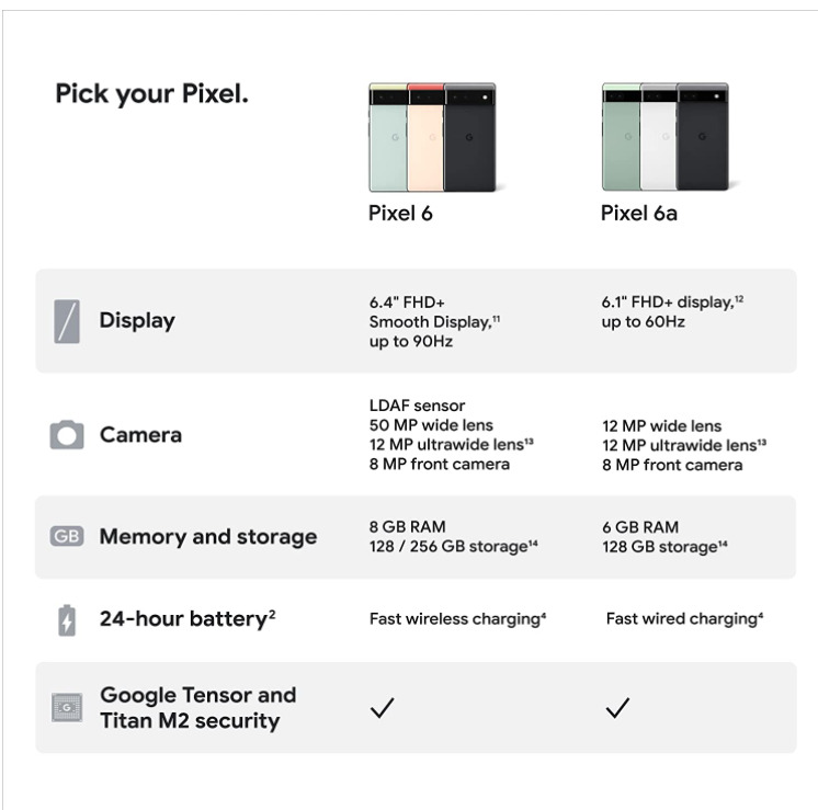 Google Pixel 6a GX7AS - 128GB - Charcoal Unlocked