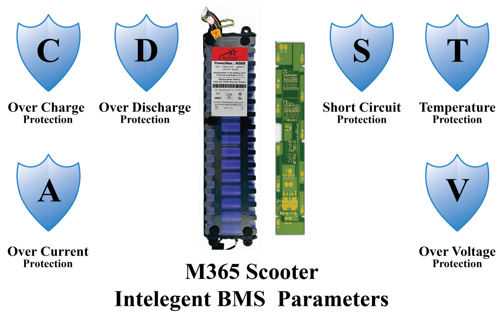 Xiaomi M365 Electric Scooter 36V 7800mAh Battery Upgrade