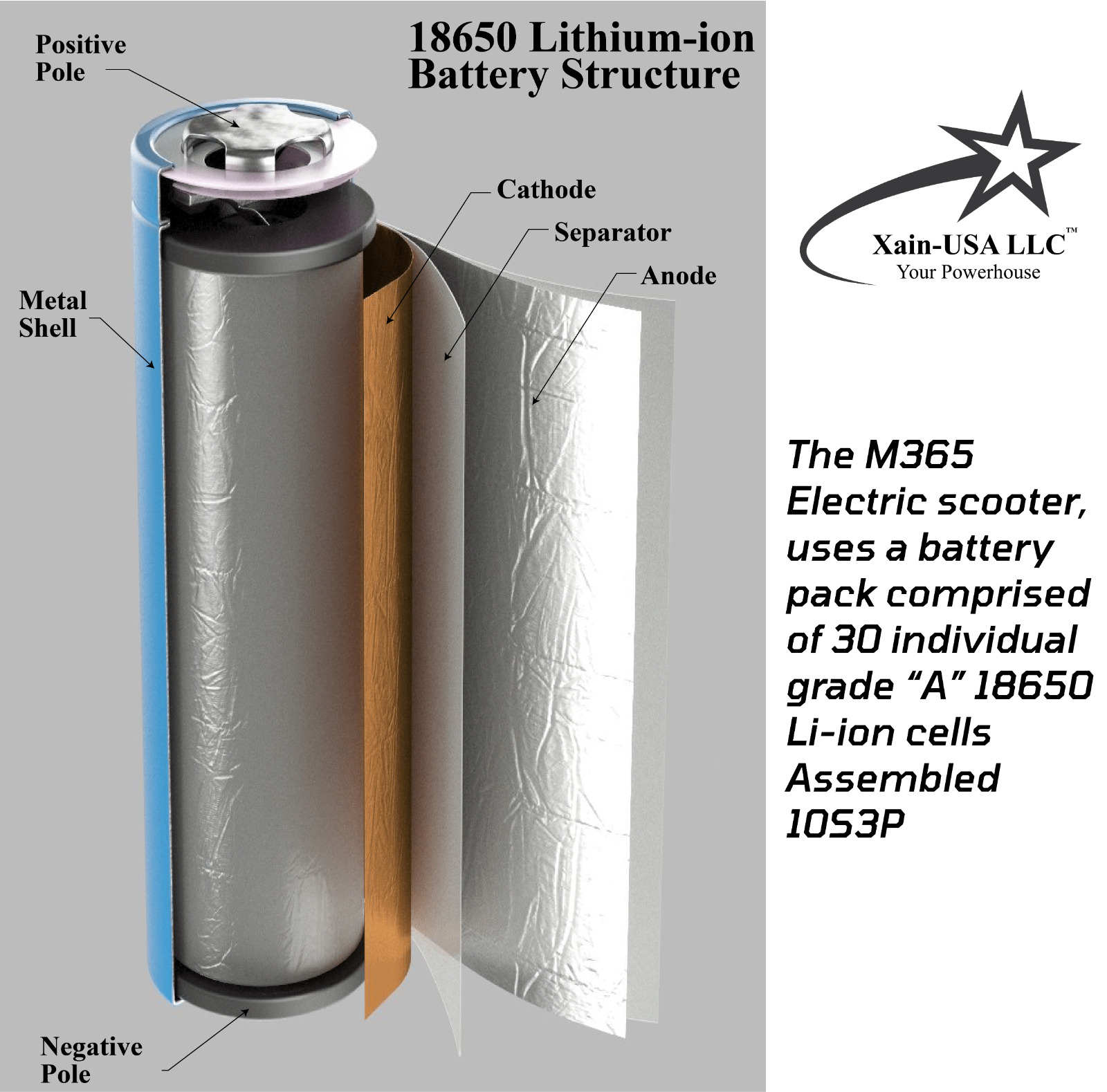 Xiaomi M365 Electric Scooter 36V 7800mAh Battery Upgrade