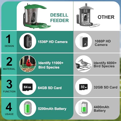 Smart AI Bird Feeder with Camera - Outdoor Gift