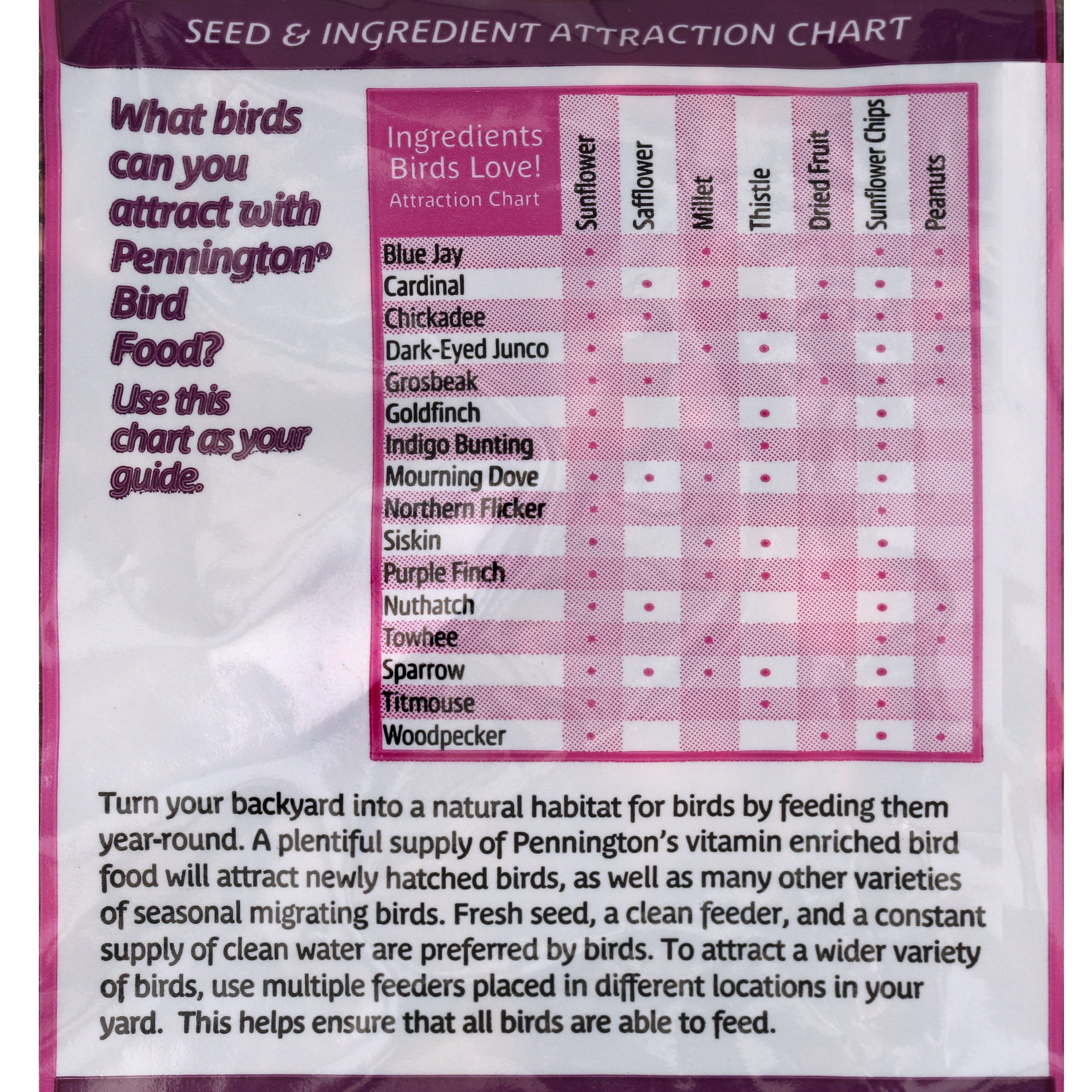 Pennington Fruit & Nut Wild Bird Seed Blend (2.5 lbs)