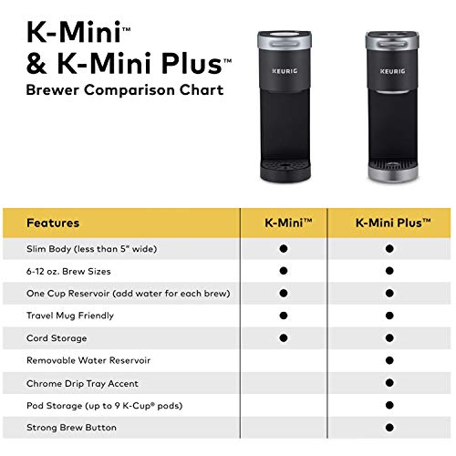Keurig K-Mini Black Single Serve Coffee Maker
