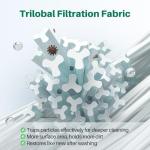 TOREAD Spa Replacement Filter for Pleatco PRB25-IN, Unicel C-4326, Filbur FC-2375, FC-2370, R173429, 3005845, 17-2327, 100586, 33521, 25392, 817-2500, Guardian 413-106, 5X13 Drop in Spa Filter, 2 Pack