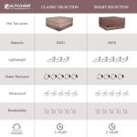 ULTCOVER Smart Selection Outdoor Hot Tub Hard Cover Protector Waterproof Square SPA Cover Cap 76 inch