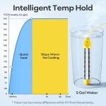 Ostutry Immersion Water Heater 1500W, Portable Submersible Water Heater with Thermostat for Bucket Bathtub Hot Tub, Real-Time Temperature Display & 15 Presets Control, Dry Burn Protection