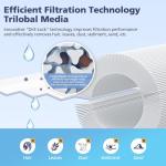 6CH-940 Spa Filter Cartridge Replacement for Unicel, Pleatco PWW50P3, Filbur FC-0359, Aber 03FIL1400, Waterway 817-0050 Front Access Skimmer, Viking Pool Hot Tub Filter Screw SAE Thread Filter 2 Pack