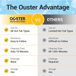 Bio Ouster 3in1 Weekly Hot Tub Cleaner, Conditioner, Clarifier - Hot Tub Chemicals for Standard & Inflatable Spas - Spa Chemicals for Crystal Clear & Sparkling Clean Water - Made in USA (16oz)