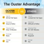 Bio Ouster 3-in-1 Hot Tub Cleaner & Conditioner