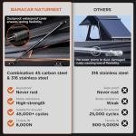 Naturnest Rooftop Tent for Jeep SUV Truck Van