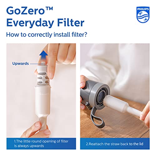 Philips GoZero Everyday Water Bottle with Filter
