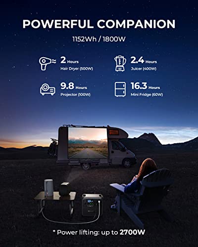 BLUETTI AC180 Solar Generator with PV200 Solar Panel