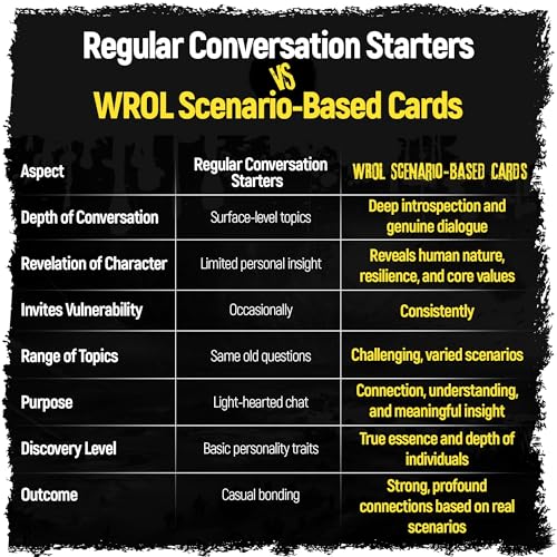 WROL Apocalyptic Conversation Starter & Table Topics Cards