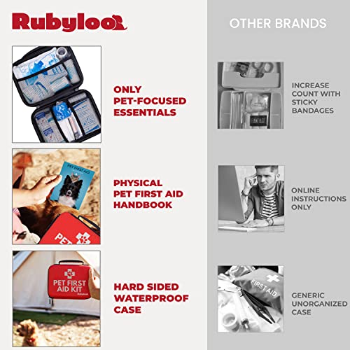 Pet First Aid Kit | Essential Supplies for Emergencies